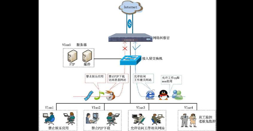 企業(yè)網(wǎng)絡(luò)架構(gòu)設(shè)計(jì)要點(diǎn)全解析 從需求分析到落地實(shí)施的網(wǎng)絡(luò)工程設(shè)計(jì)指南