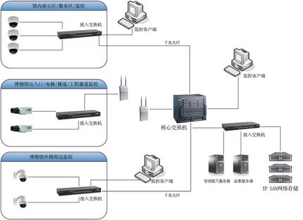 淺談網(wǎng)絡(luò)攝像機(jī)的發(fā)展趨勢(shì)及應(yīng)用案例