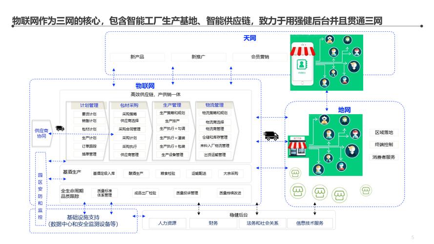 謀定而動，智匯未來 某大型集團智慧工廠信息化頂層架構與網絡工程設計白皮書